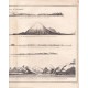 Gravure n° 86 - " Vues de la Côte occidentale d'Amérique " - A Voyage to the Pacific Ocean [Third Voyage]