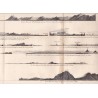 Gravure n° 87 - " Vues des terres de la Côte occidentale de l'Amérique, ..." - A Voyage to the Pacific Ocean [Third Voyage]